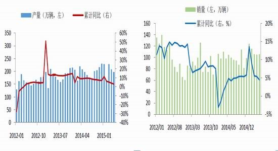 中国汽车消费占比GDP_中国汽车产业展望报告之一 汽车销量见顶了吗(3)