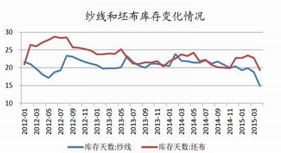 华闻期货(中报)：下游需求疲弱