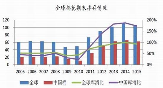 华闻期货(中报)：下游需求疲弱