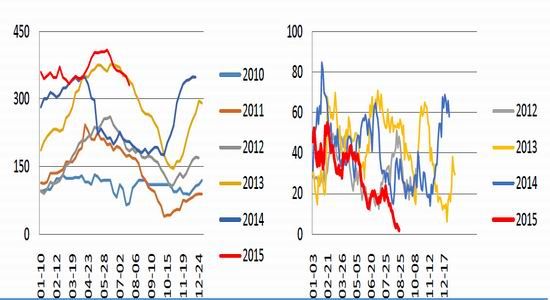 鲁证期货(周报)：玉米与淀粉期价有望企稳