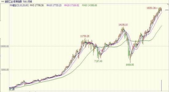 华联期货(月报):期指走势或将延续震荡行情
