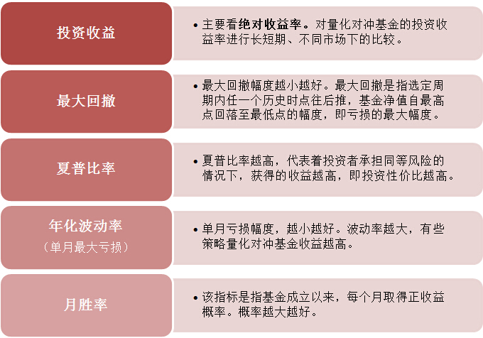 稳稳的收益 带你认识量化对冲基金