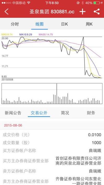 圣泉集团8月6日交易图