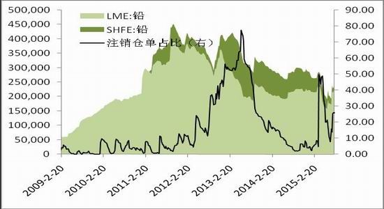 长江期货(周报):有色缺乏故事 整体延续弱势|金