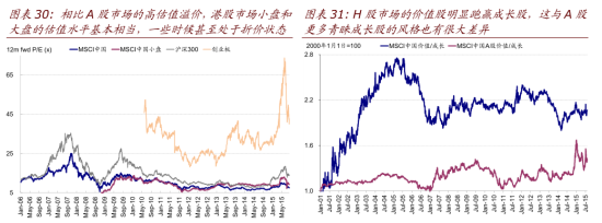 H股市场价值股跑赢成长股 H股市场价值股跑赢成长股
