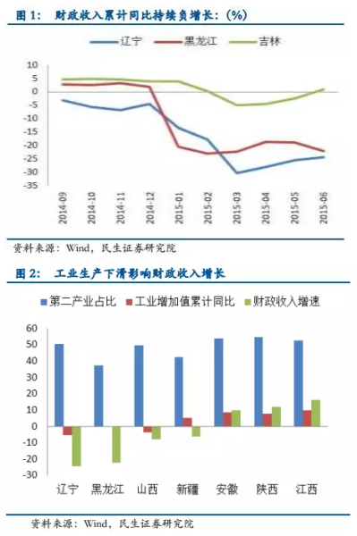 GDP因素:产业结构 GDP因素:产业结构