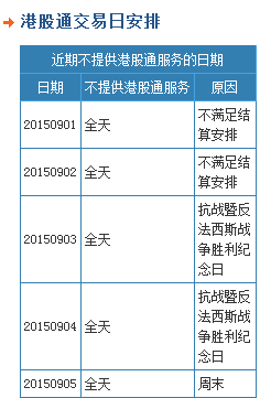 图片来源：上海证券交易所