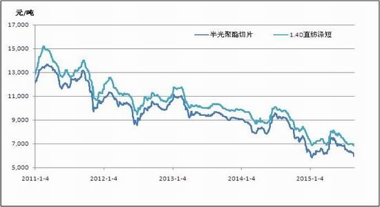 浙商期货(月报):原油筑底