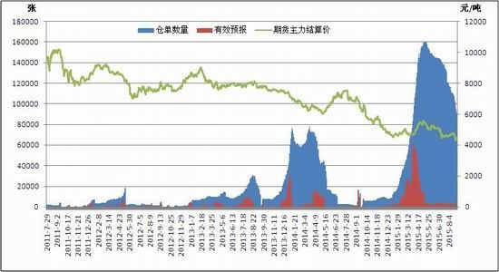 浙商期货(月报):原油筑底