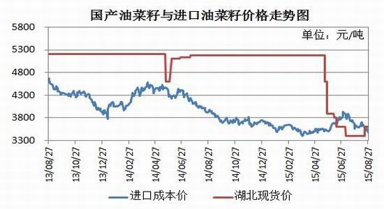 瑞达<a href='https://www.fishea.cn/mall/' target='_blank'>期货</a>(月报):美豆<a href='https://www.fishea.cn/mall/' target='_blank'>利空</a>主导