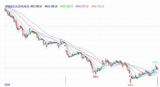 渤海期货:供需日渐平衡 金九铁矿石震荡为主|铁