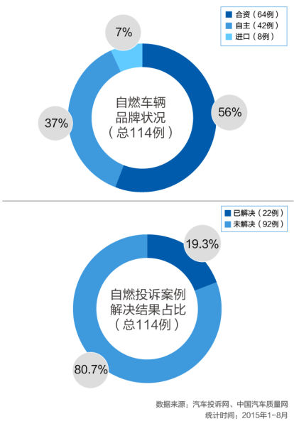 统计图