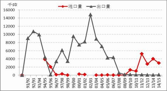 一德期货：临储辉煌难再