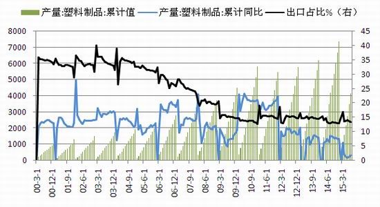 西南<a href='http://www.fishea.cn/mall/'  target='_blank'>期货</a>：聚丙烯重心趋降