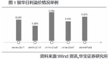 货币ETF基金研究--银华日利|银华日利|货币类ETF