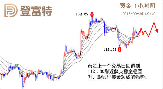 黄金