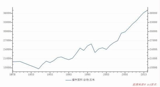 广发期货:玉米和玉米淀粉跌势难止