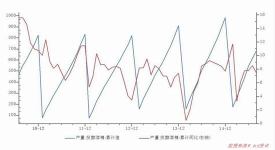 广发期货:玉米和玉米淀粉跌势难止