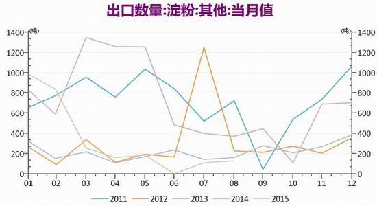 广发期货:玉米和玉米淀粉跌势难止