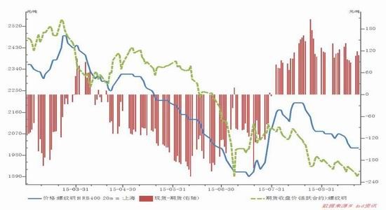 首创期货:风险事件将推动黑色波动率增加|焦炭