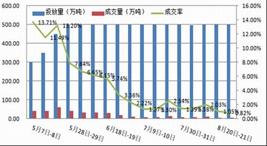 上海中期：上游成本坍塌