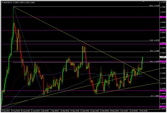 欧元/美元EURUSD