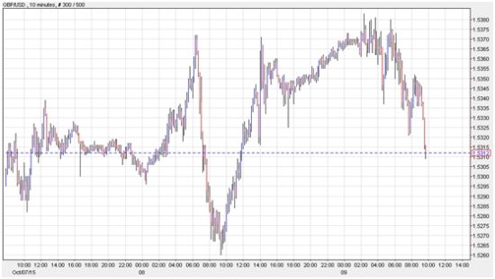 英镑/美元GBPUSD