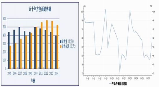 通联期货:大格局维持偏空 棕榈油回归下跌|豆油