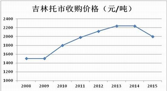 方正中期：供应需求偏弱