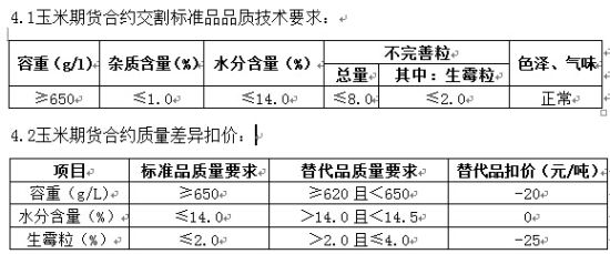 方正中期：供应需求偏弱