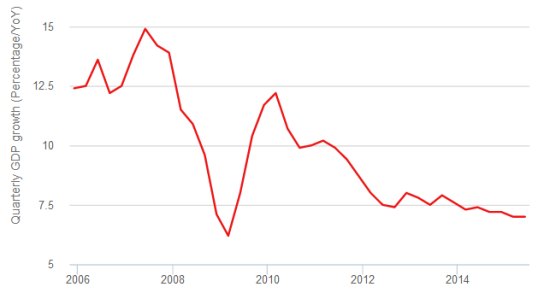 全球焦急等待下周一中国GDP:6大投行预测