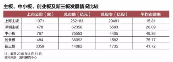 新三板拐点:分层呼之欲出|新三板|基金|纳斯达克