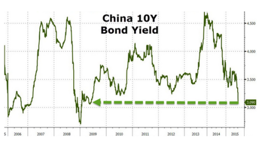 离岸人民币债券逆袭 中国投资者涌向海外追逐