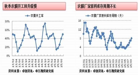 申万期货:聚烯烃期货投资策略报告|原油|美联储