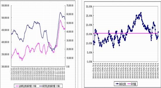 大越<a href='http://www.fishea.cn/mall/'  target='_blank'>期货</a>：聚丙烯宽幅震荡格局未变