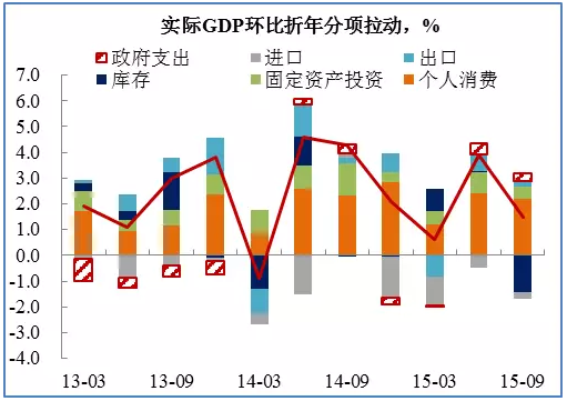 gdp核算和gdp平减指数_GDP平减指数 误区与估测 系列之十三