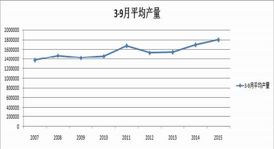 信达<a href='https://www.fishea.cn/mall/' target='_blank'>期货</a>:库存重压下棕榈油承压下行