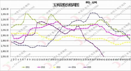 光大期货:收购意愿下降
