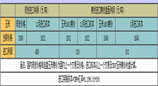 光大期货:收购意愿下降