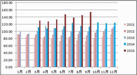 上海中期:供求难以平