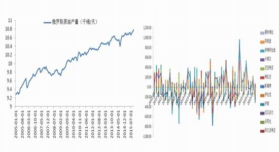 永安<a href='http://www.fishea.cn/mall/'  target='_blank'>期货</a>：聚丙烯<a href='http://www.fishea.cn/mall/'  target='_blank'>空头</a>配置及<a href='http://www.fishea.cn/mall/'  target='_blank'><a href='http://www.fishea.cn/mall/'  target='_blank'>套利</a></a><a href='http://www.fishea.cn/mall/'  target='_blank'>策略</a>分析