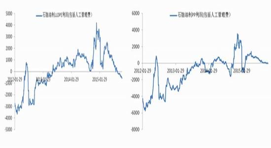 永安<a href='http://www.fishea.cn/mall/'  target='_blank'>期货</a>：聚丙烯<a href='http://www.fishea.cn/mall/'  target='_blank'>空头</a>配置及<a href='http://www.fishea.cn/mall/'  target='_blank'><a href='http://www.fishea.cn/mall/'  target='_blank'>套利</a></a><a href='http://www.fishea.cn/mall/'  target='_blank'>策略</a>分析