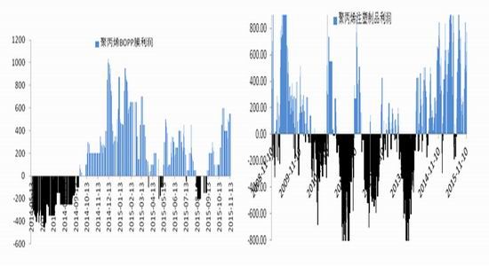 永安<a href='http://www.fishea.cn/mall/'  target='_blank'>期货</a>：聚丙烯<a href='http://www.fishea.cn/mall/'  target='_blank'>空头</a>配置及<a href='http://www.fishea.cn/mall/'  target='_blank'><a href='http://www.fishea.cn/mall/'  target='_blank'>套利</a></a><a href='http://www.fishea.cn/mall/'  target='_blank'>策略</a>分析