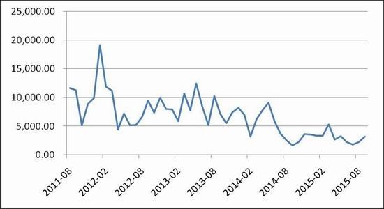 通惠期货：收储提振玉米