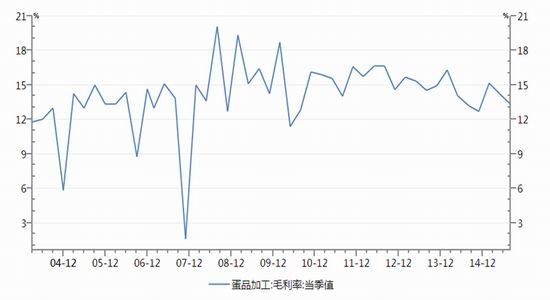 浙商期货:鸡蛋价格后市或继续下跌|鸡蛋|浙商期