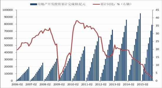 威远gdp下滑_GDP排名再下滑 佛山被南京 大连超越(3)