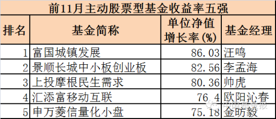 2020年保本基金排行_还在心动 保本基金难 保本