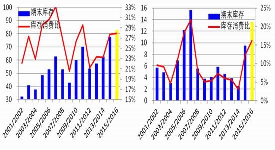 渤海期货:全球商品遭遇寒冬 豆粕维持弱势|大豆