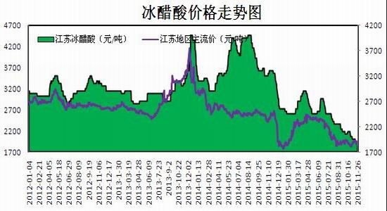 瑞达期货(月报):下游需求低迷