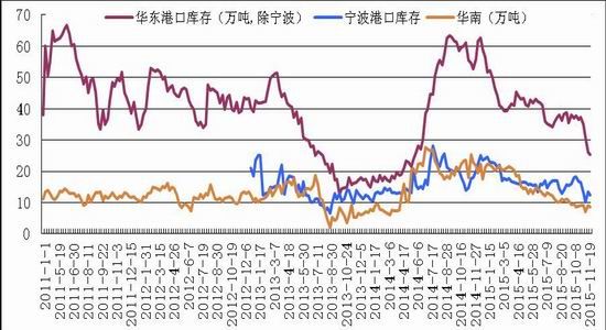 浙商期货(月报):市场需求不振
